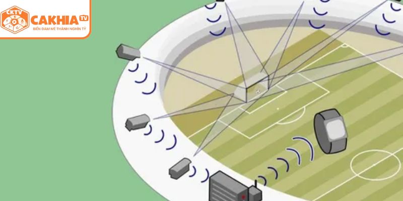 Hệ thống Goal-line technology là gì